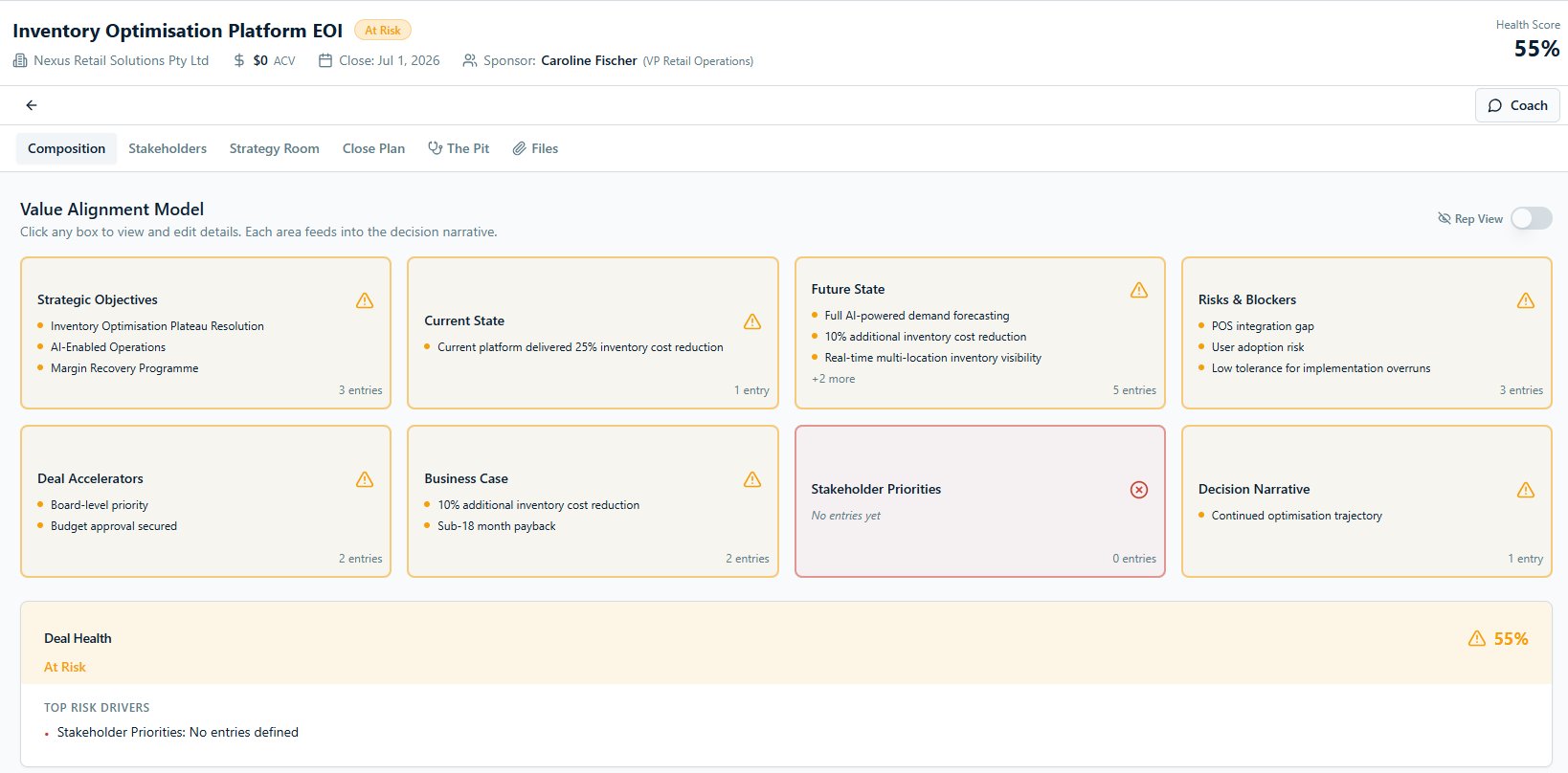 Symphony Composition Room — 8-box strategic deal model with real-time health scoring