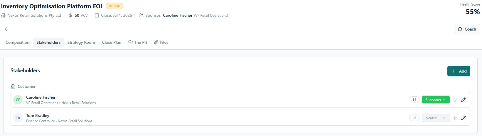 Symphony stakeholder management — committee mapping and TEAMS analysis